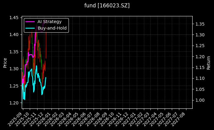 fund_166023.SZ_chart