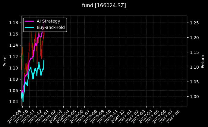 fund_166024.SZ_chart
