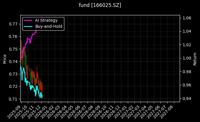 fund_166025.SZ_chart