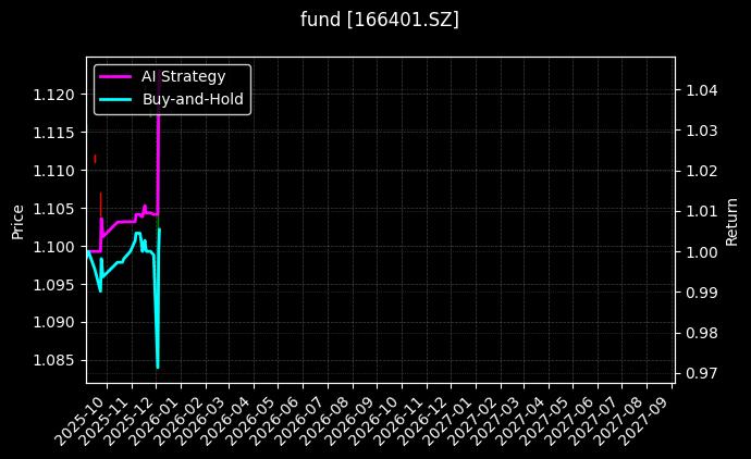 fund_166401.SZ_chart
