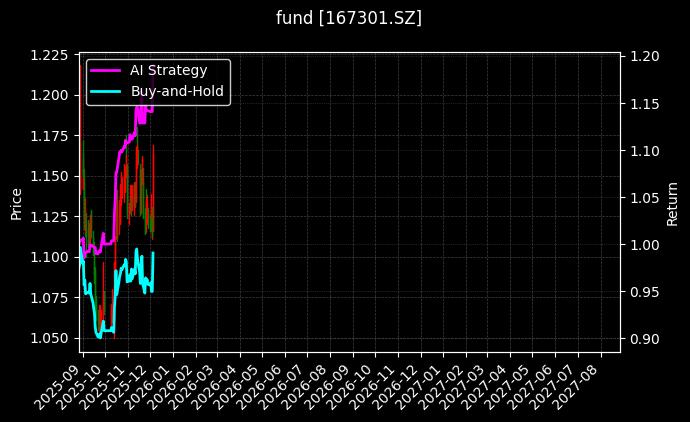 fund_167301.SZ_chart