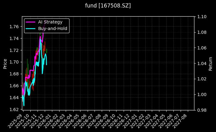 fund_167508.SZ_chart