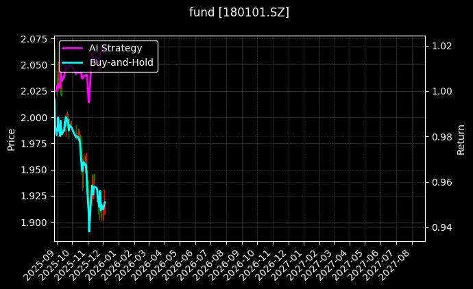 fund_180101.SZ_chart