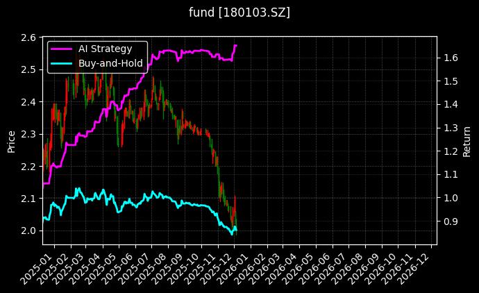华夏和达高科REIT[180103.SZ]图表