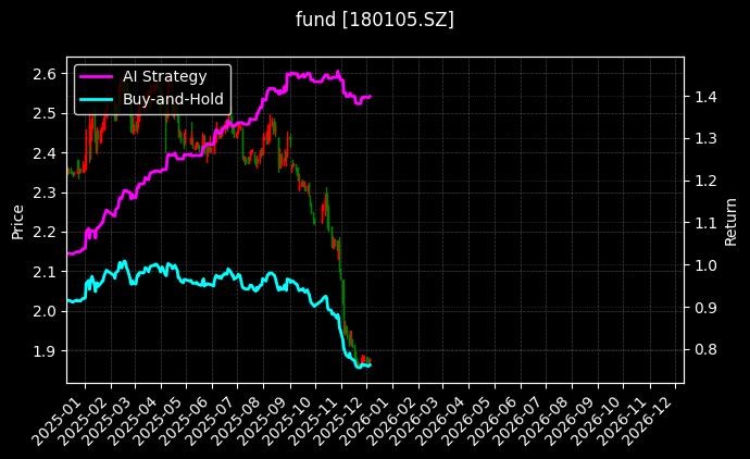 易方达广开产园REIT[180105.SZ]图表