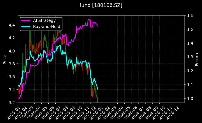 广发成都高投产业园REIT[180106.SZ]图表
