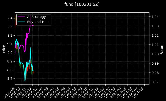fund_180201.SZ_chart