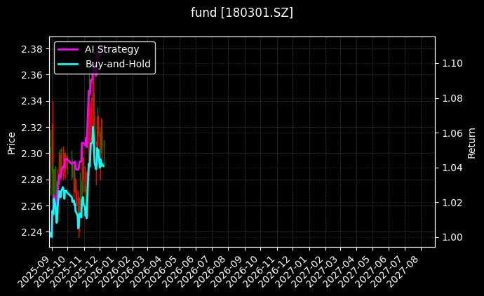 fund_180301.SZ_chart