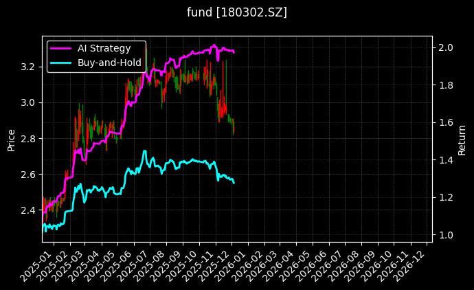 华夏深国际REIT[180302.SZ]图表