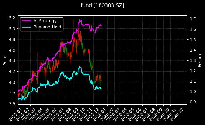 fund_180303.SZ_chart