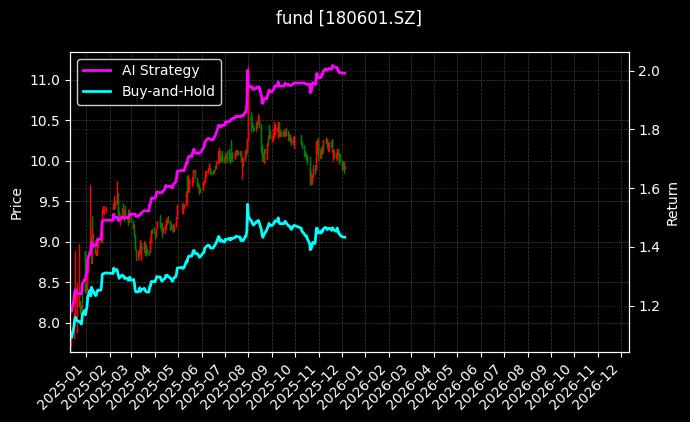 华夏华润商业REIT[180601.SZ]图表