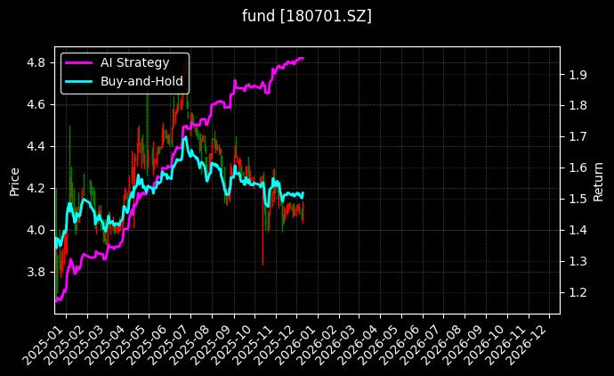 银华绍兴原水水利REIT[180701.SZ]图表