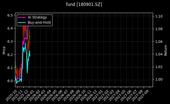 fund_180901.SZ_chart