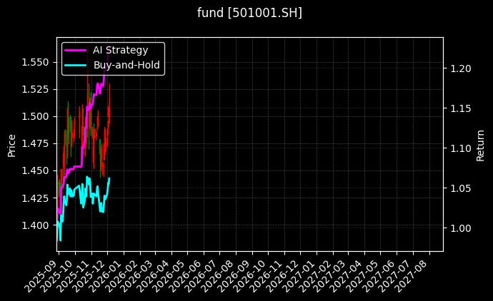 fund_501001.SH_chart
