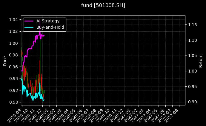 fund_501008.SH_chart