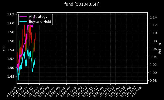 fund_501043.SH_chart
