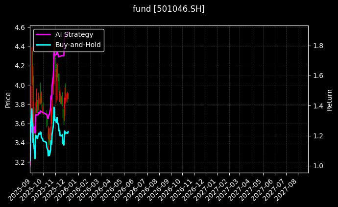 fund_501046.SH_chart