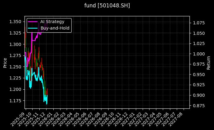 fund_501048.SH_chart