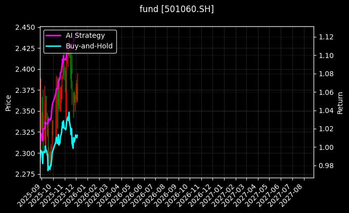 fund_501060.SH_chart