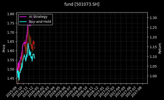 华安智联LOF[501073.SH]图表