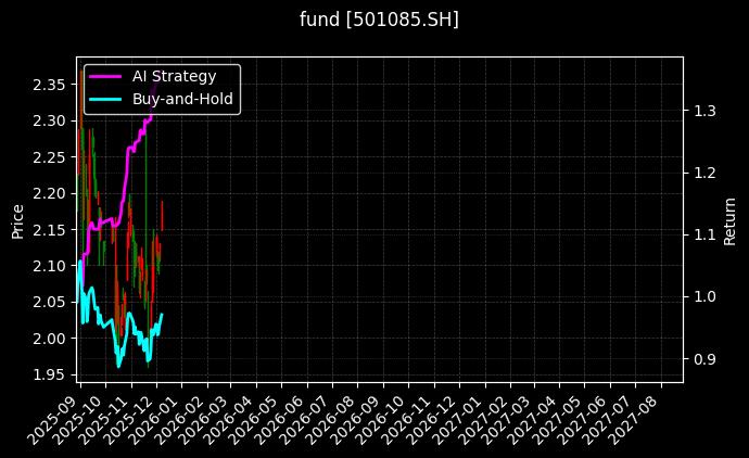fund_501085.SH_chart