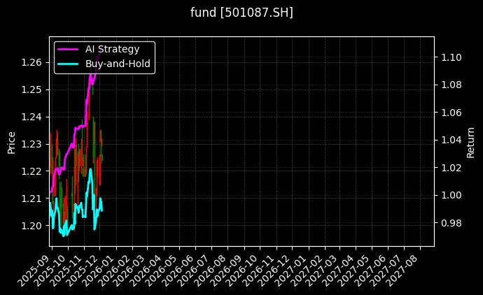 fund_501087.SH_chart