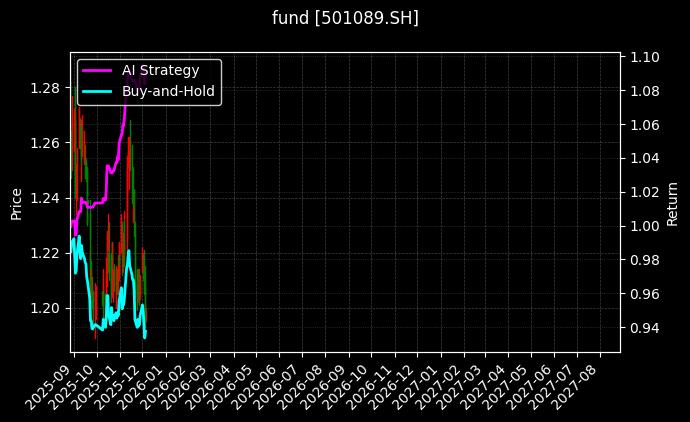 fund_501089.SH_chart