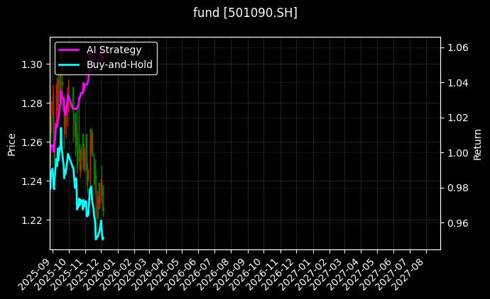 fund_501090.SH_chart