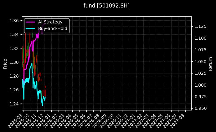 fund_501092.SH_chart