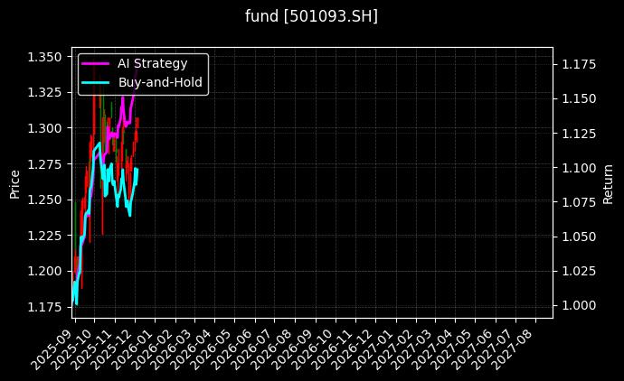 fund_501093.SH_chart