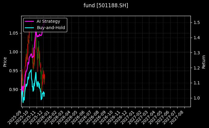 fund_501188.SH_chart