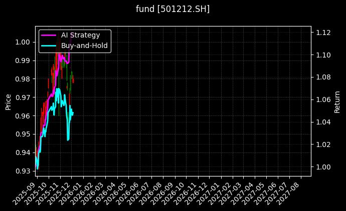 fund_501212.SH_chart