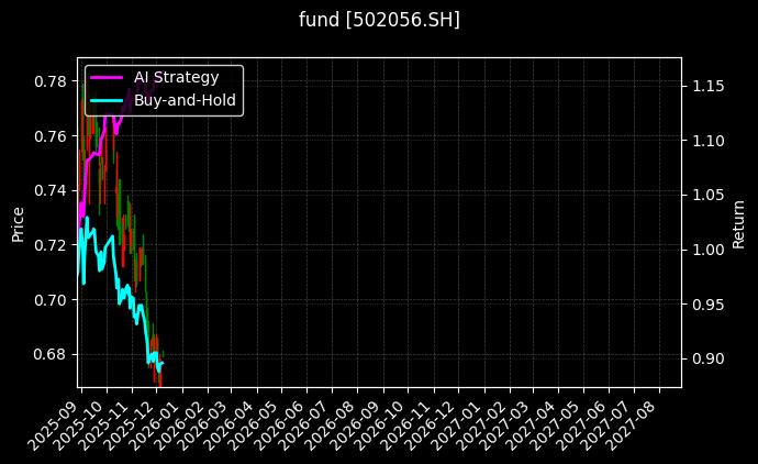 fund_502056.SH_chart