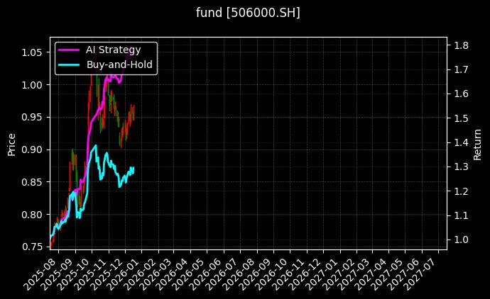 fund_506000.SH_chart