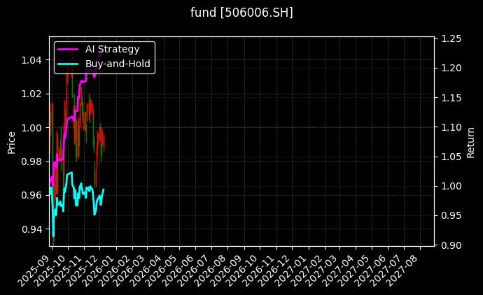 fund_506006.SH_chart