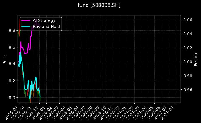 fund_508008.SH_chart