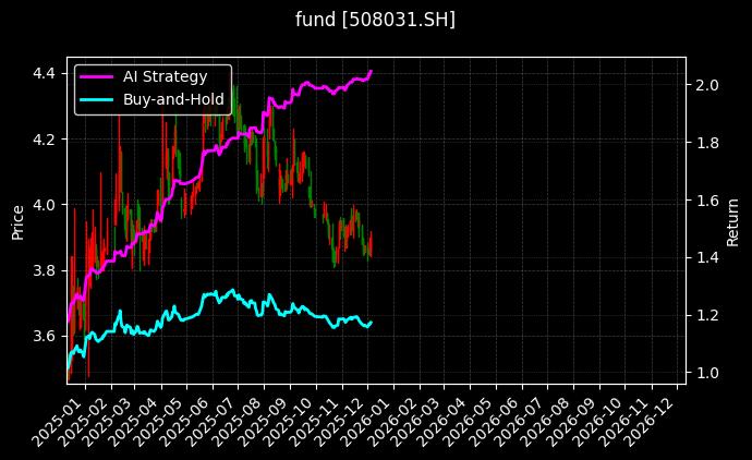 fund_508031.SH_chart