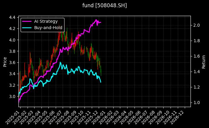 fund_508048.SH_chart