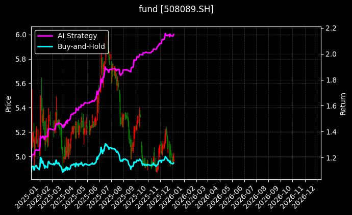 华夏特变电工新能源REIT[508089.SH]图表