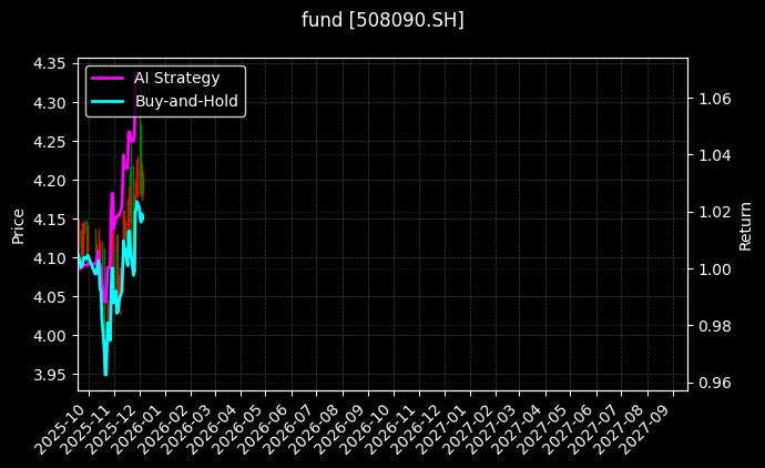 fund_508090.SH_chart
