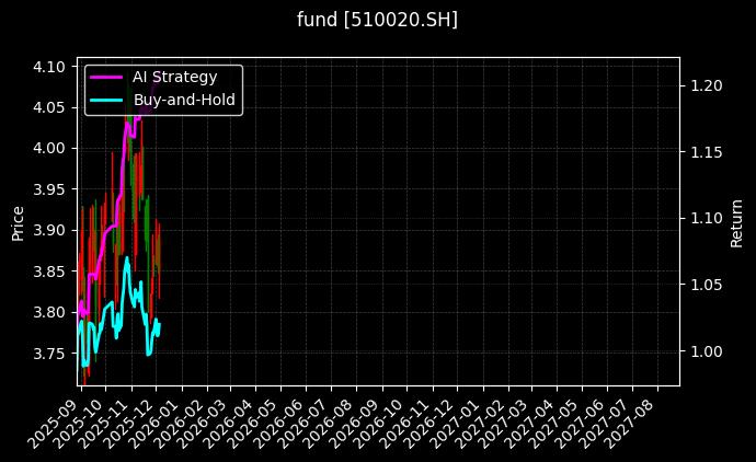 fund_510020.SH_chart