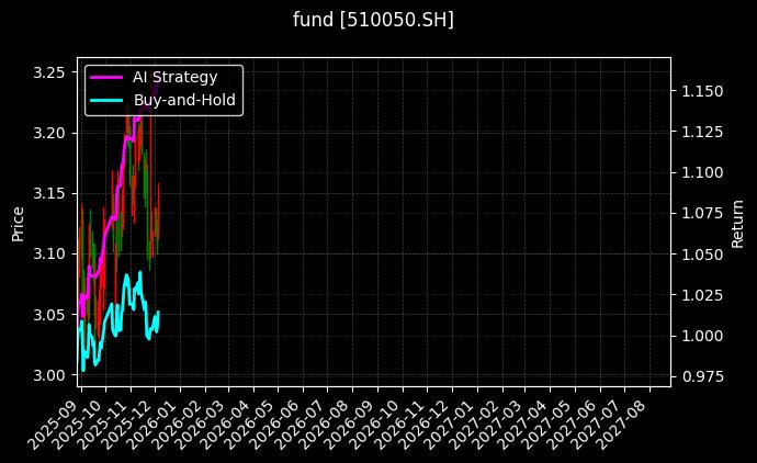 fund_510050.SH_chart