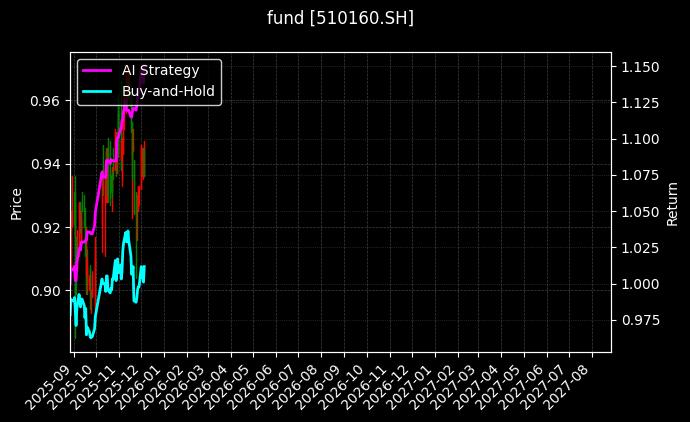 fund_510160.SH_chart