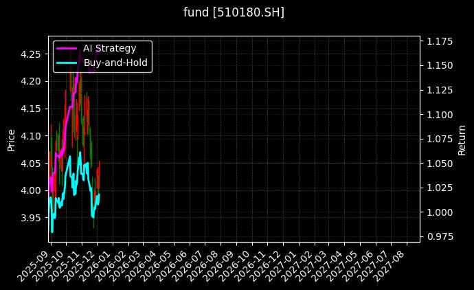 fund_510180.SH_chart