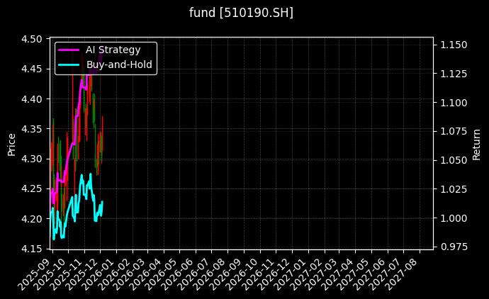 fund_510190.SH_chart