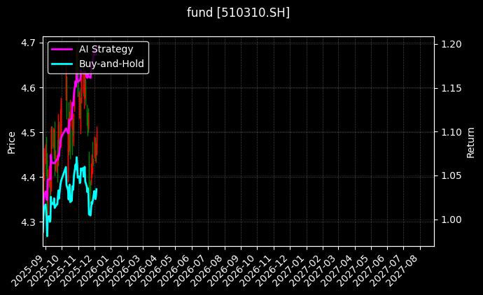 fund_510310.SH_chart
