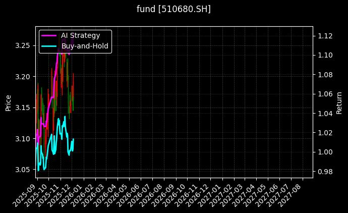 fund_510680.SH_chart