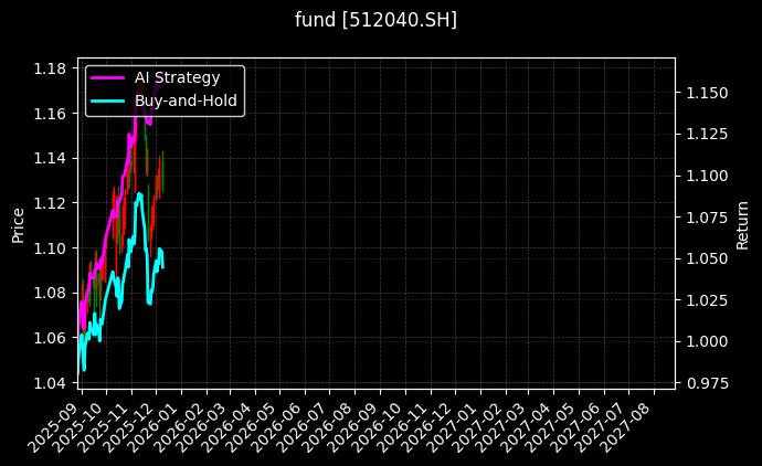 fund_512040.SH_chart