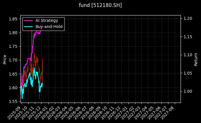 fund_512180.SH_chart