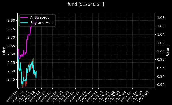fund_512640.SH_chart